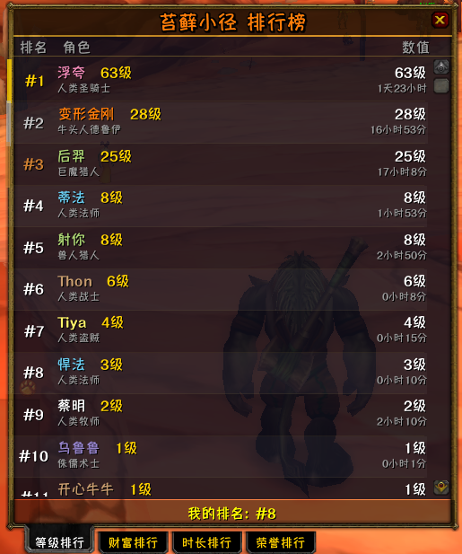 v1.4.1 排行榜系统上线